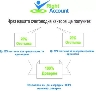 Счетоводна кантора Райт Акаунт