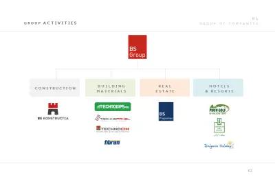 BS Group of Companies (БС Група Компании АД)