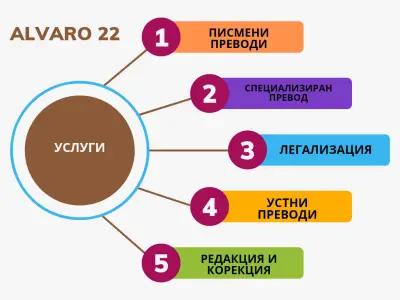 Преводи и Легализация ALVARO 22 (втори офис) / Translation Office / Бюро Переводов / Бюро Перекладів Варна