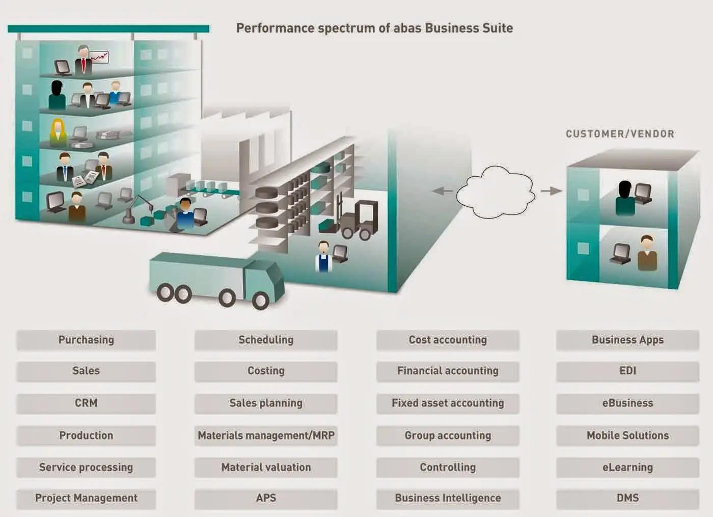 abas ERP - Forterro Bulgaria Ltd - abas ERP System Integrator