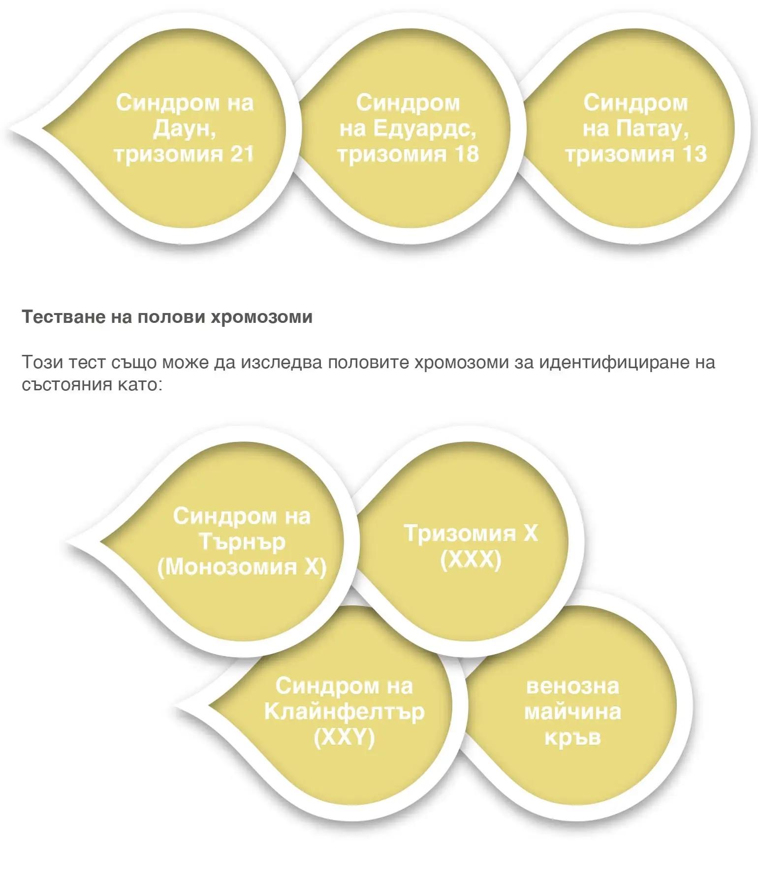 VISION test - пренатален Тест