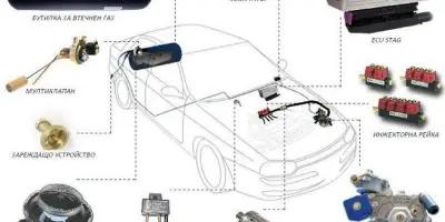 AutoGas.bg Газов инжекцион