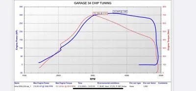 Garage34 Chip-Tunning/ Чип тунинг stage 1/2/3/CU тунинг stage 1/2/3/ Водородно почистване/ Автосервизни услуги