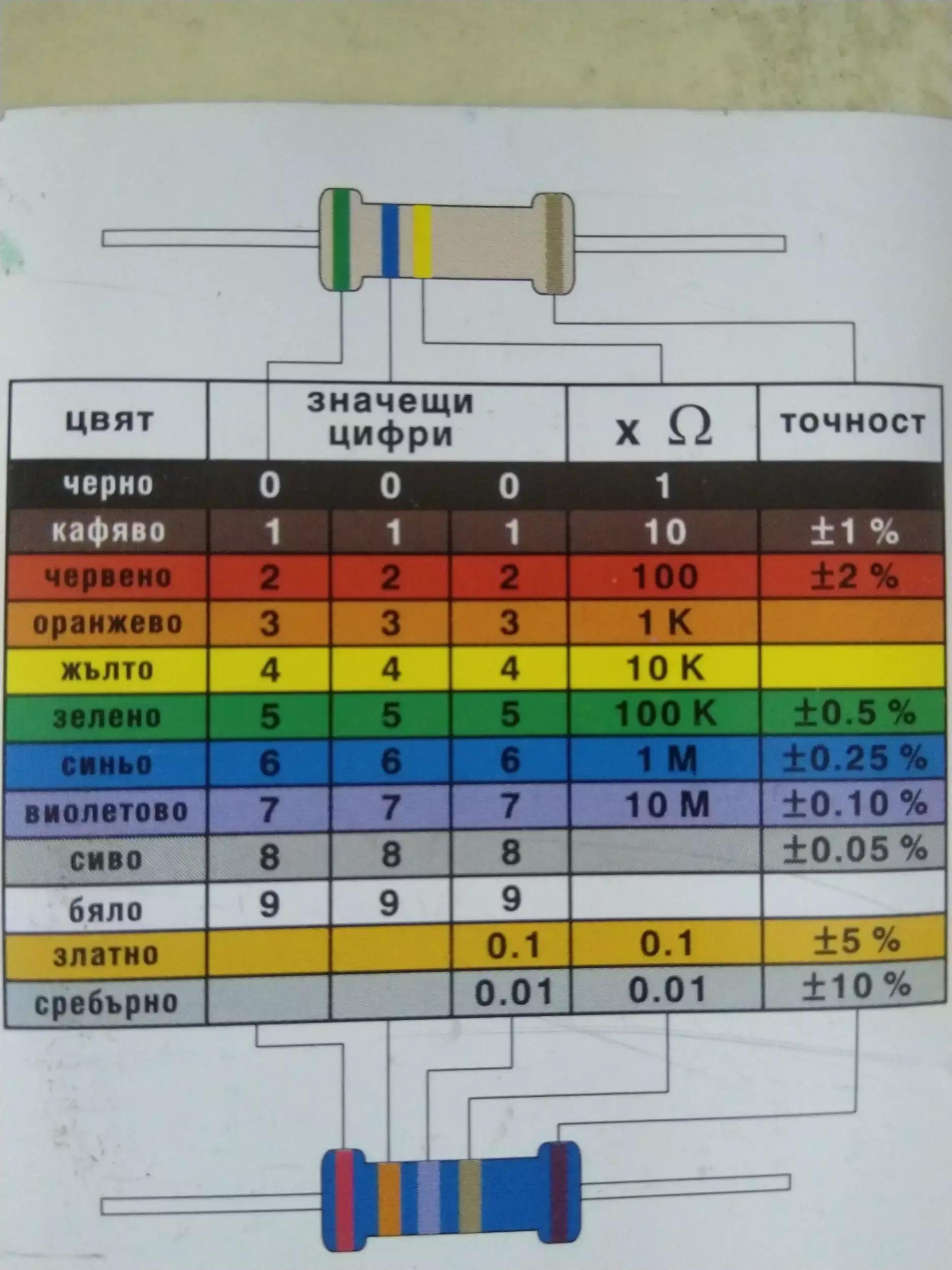 Технически колеж - Ловеч