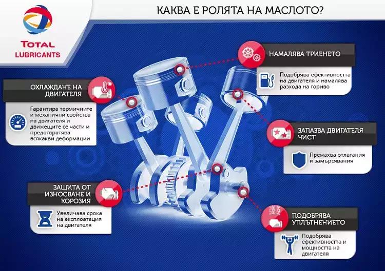 Автосервиз Бруно Карс