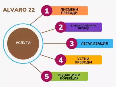 АЛВАРО 22 Преводи и легализация (втори офис) Translation Office / Бюро Переводов Варна