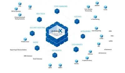 SEPA Cyber Tech Group