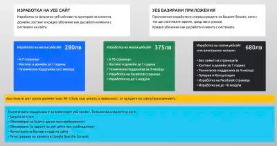 Изработка на уеб сайт или уеб приложение за бизнеса