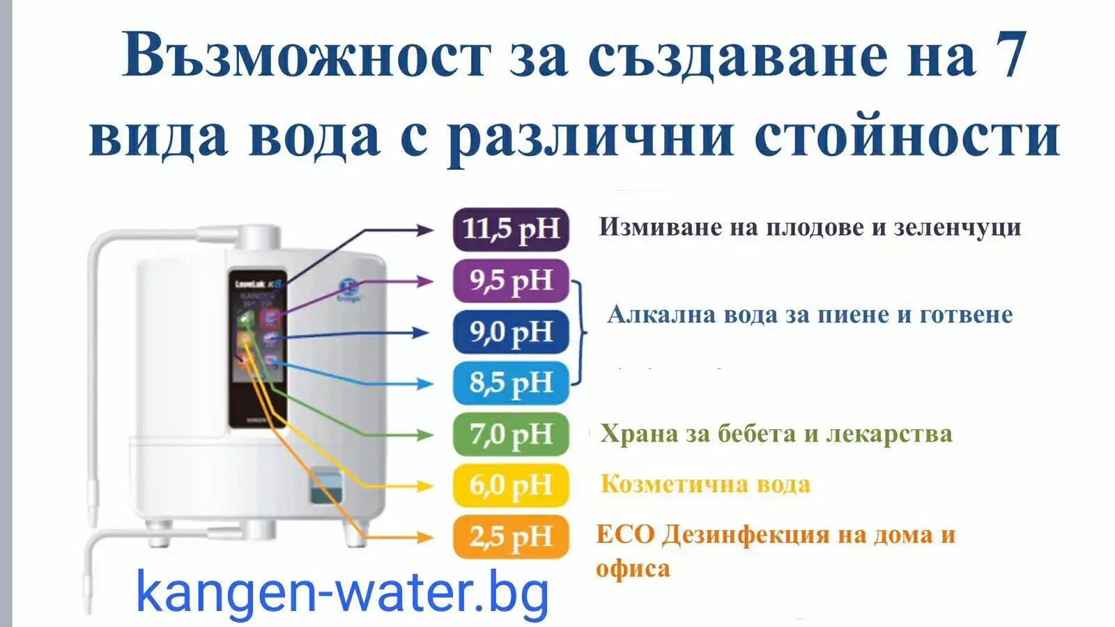 КАНГЕН ВОДА ЕООД