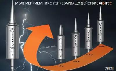 Диком ООД - Мълниезащита и Aктивни мълниеприемници АIDITEC