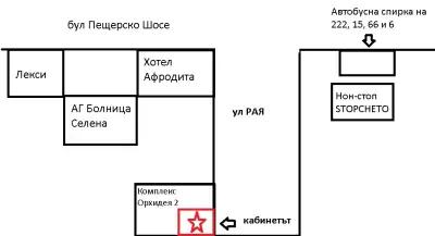 Кардиологичен кабинет д-р Георги Недялков